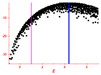 Strength function log